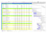 create project schedule or do any other task in primavera p6